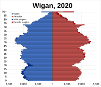 Wigan