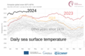 ◣Copernicus◢ 14:27, 14 April 2024 — 1979- Daily sea surface temperatures 60S-60N latitudes (PNG)