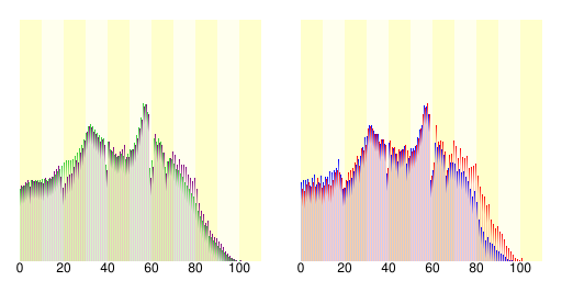 松阪市人口分布圖