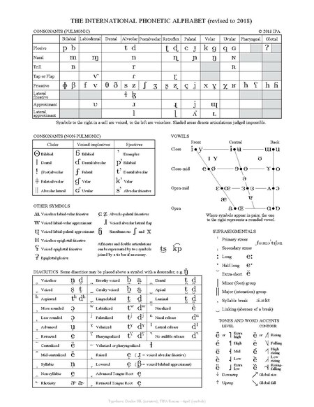 IPA-Tabel (anglisht)