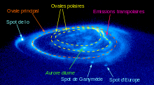 Aurores polaires sur Jupiter.