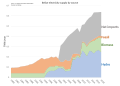 Image 20Belize electricity supply by source (from Economy of Belize)