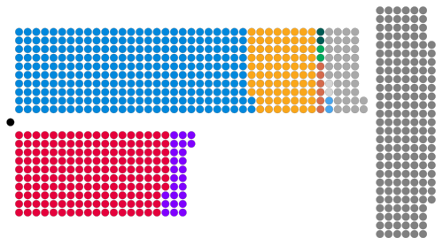 Diagram of the current composition of the House of Lords