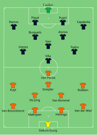 Alineación inicial