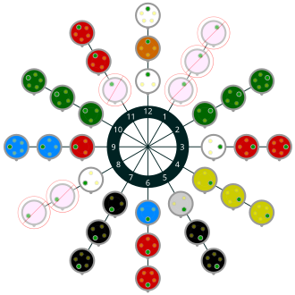 Clock diagram for the regular (>50 V) connector series, viewed looking in to the socket end.