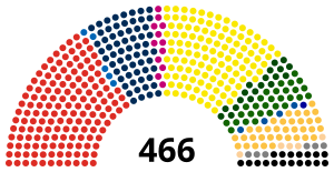 Romanian Parliament in 2023 (Chamber of Deputies and Senate).svg