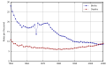 Thumbnail for version as of 13:25, 30 June 2024