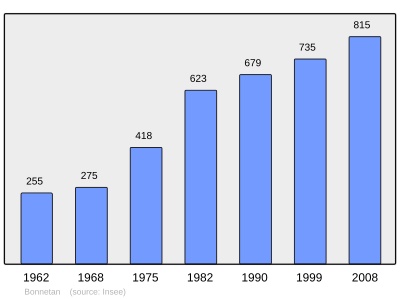 Referanse: INSEE