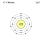 Electrons per capa