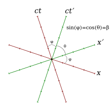 Fig.3-2