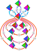 Tetrahedral group 2