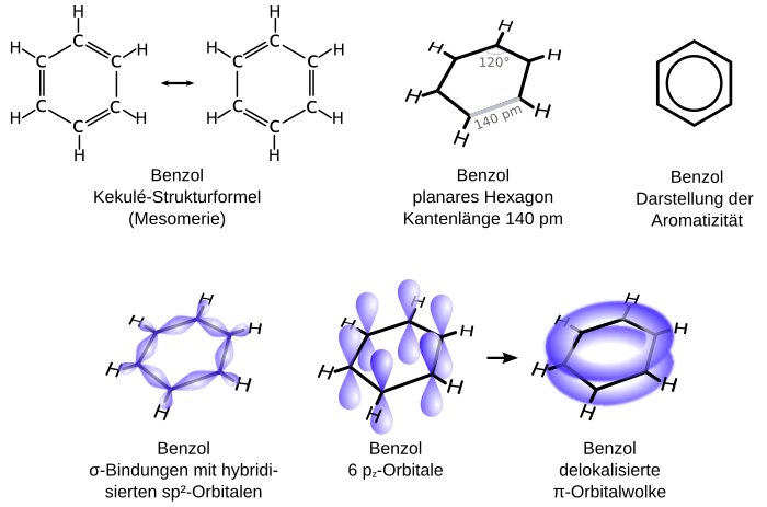 Molekülgeometrie des Benzols