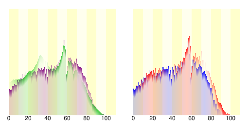 鹽竈市人口分布圖