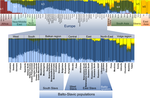 Admixture analysis on the resolution level of 6 assumed ancestral populations per Kushniarevich et al. (2015)