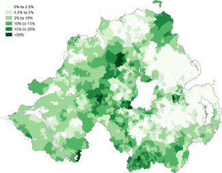 Irish