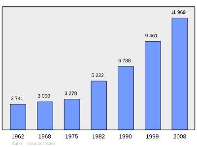 Referanse: INSEE