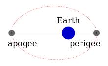 Apogee (PSF) mul.svg