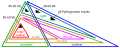 Euler diagram of types of triangles, using the definition that isosceles triangles have at least (rather than exactly) 2 equal sides