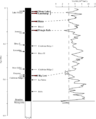 Image 2Variations in virtual axial dipole moment since the last reversal (from Earth's magnetic field)