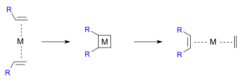 Metathesis cyclobutane mechanism