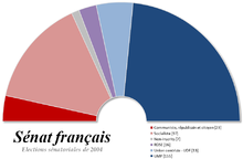 Composition de l'hémicycle depuis 2004