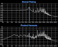 Spectra for normal picking and pinched harmonic picking