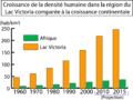 Väestötiheyden kasvu Victoriajärven ympäristössä verrattuna Afrikan mantereeseen.