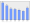 Evolucion de la populacion 1962-2008