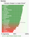 ◣OW◢ 04:30, 22 May 2023 — Is climate change a major threat - 19 nations (SVG)