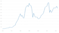 Image 16GDP per capita (2022 USD) (from Central African Republic)