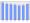 Evolucion de la populacion 1962-2008