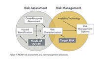 Risk Assessment and Risk Management.png