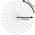 Spherical coordinate system (for comparison).