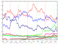 Monthly national election poll results.