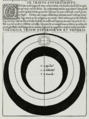 Image 37Ptolemaic model of the spheres for Venus, Mars, Jupiter, and Saturn. Georg von Peuerbach, Theoricae novae planetarum, 1474. (from Scientific Revolution)