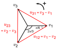 Représentation de Fresnel des tensions simples et composées pour un système équilibré direct