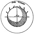 Image 16Diagram from William Gilbert's De Magnete, a pioneering 1600 work of experimental science (from Scientific Revolution)