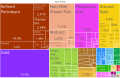 Image 26A proportional representation of Senegal exports, 2019 (from Senegal)