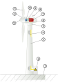 Image 42Typical wind turbine components: Foundation Connection to the electric grid Tower Access ladder Wind orientation control (yaw control) Nacelle Generator Anemometer Electric or mechanical brake Gearbox Rotor blade Blade pitch control Rotor hub (from Wind power)