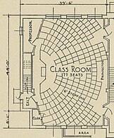 Killam's design for a case method classroom