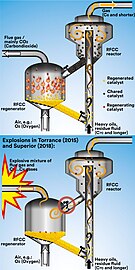 RFCC procedure in a refinery using a catalyst; below: how the explosions in Torrance and Superior occurred