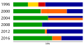 Thumbnail for version as of 09:03, 17 January 2016