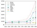 Thumbnail for version as of 11:37, 28 July 2010