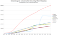 Vorschaubild der Version vom 18:31, 4. Apr. 2020