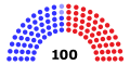 Miniatura per a la versió del 19:12, 20 gen 2021