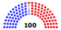 Miniatura per a la versió del 21:40, 20 gen 2021