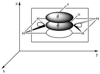 Two p-orbitals overlap to form a pi-bond in a plane parallel to the sigma plane