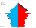 Thumbnail for Demographics of Romania