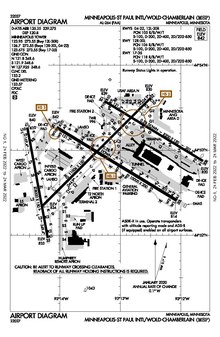 FAA airport diagram