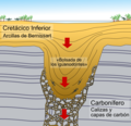 Yacimiento de Bernissart.